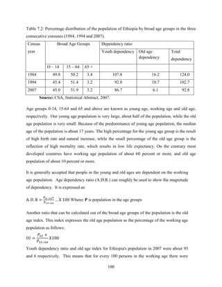 100
Table 7.2: Percentage distribution of the population of Ethiopia by broad age groups in the three
consecutive censuses (1984, 1994 and 2007).
Census
year
Broad Age Groups Dependency ratio
Youth dependency Old age
dependency
Total
dependency
O – 14 15 – 64 65 +
1984 49.8 50.2 3.4 107.8 16.2 124.0
1994 45.4 51.4 3.2 92.0 10.7 102.7
2007 45.0 51.9 3.2 86.7 6.1 92.8
Source: CSA, Statistical Abstract, 2007.
Age groups 0-14, 15-64 and 65 and above are known as young age, working age and old age,
respectively. Our young age population is very large, about half of the population, while the old
age population is very small. Because of the predominance of young age population, the median
age of the population is about 17 years. The high percentage for the young age group is the result
of high birth rate and natural increase, while the small percentage of the old age group is the
reflection of high mortality rate, which results in low life expectancy. On the contrary most
developed countries have working age population of about 60 percent or more, and old age
population of about 10 percent or more.
It is generally accepted that people in the young and old ages are dependent on the working
age population. Age dependency ratio (A.D.R.) can roughly be used to show the magnitude
of dependency. It is expressed as:
Where: P is population in the age groups
Another ratio that can be calculated out of the broad age groups of the population is the old
age index. This index expresses the old age population as the percentage of the working age
population as follows:
Youth dependency ratio and old age index for Ethiopia's population in 2007 were about 93
and 6 respectively. This means that for every 100 persons in the working age there were
 