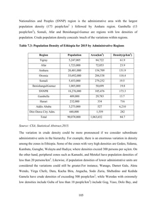 105
Nationalities and Peoples (SNNP) region is the administrative area with the largest
population density (173 people/km2
) followed by Amhara region. Gambella (13
people/km2
), Somali, Afar and Benishangul-Gumuz are regions with low densities of
population. Crude population density conceals /much of the variations within regions.
Table 7.3: Population Density of Ethiopia for 2015 by Administrative Regions
Source: CSA, Statistical Abstract,2015.
The variation in crude density could be more pronounced if we consider subordinate
administrative units in the hierarchy. For example, there is an enormous variation in density
among the zones in Ethiopia. Some of the zones with very high densities are Gedeo, Sidama,
Kambata, Guraghe, Wolayta and Hadiya; where densities exceed 300 persons per sq.km. On
the other hand, peripheral zones such as Kamashi, and Metekel have population densities of
less than 20 persons/km2
. Likewise, if population densities of lower administrative units are
considered the variations could still be greater.For instance, Wanago, Damot Gale, Aleta
Wendo, Yirga Chefe, Dara, Kacha Bira, Angacha, Sodo Zuria, Shebedino and Kedida
Gamela have crude densities of exceeding 500 people/km2
; while Weredas with extremely
low densities include Guba of less than 10 people/km2
) include Gog, Vaso, Dolo Bay, and
Region Population Area(km2
) Density(p/km2
)
Tigray 5,247,005 84,722 61.9
Afar 1,723,000 72,053 23.9
Amhara 20,401,000 154,709 131.9
Oromia 33,692,000 284,538 118.4
Somali 5,453,000 279,252 19.5
BenishangulGumuz 1,005,000 50,699 19.8
SNNPR 18,276,000 105,476 173.3
Gambella 409,000 29,783 13.7
Harari 232,000 334 716
Addis Ababa 3,273,000 527 6,210
Dire Dawa City Adm. 440,000 1,559 282
Total 90,078,000 1,063,652 84.7
 