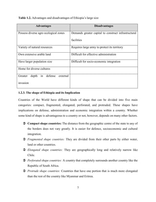 7
Table 1.2. Advantages and disadvantages of Ethiopia‟s large size
Advantages Disadvantages
Possess diverse agro ecological zones Demands greater capital to construct infrastructural
facilities
Variety of natural resources Requires large army to protect its territory
Own extensive arable land Difficult for effective administration
Have larger population size Difficult for socio-economic integration
Home for diverse cultures
Greater depth in defense external
invasion
1.2.3. The shape of Ethiopia and its Implication
Countries of the World have different kinds of shape that can be divided into five main
categories: compact, fragmented, elongated, perforated, and protruded. These shapes have
implications on defense, administration and economic integration within a country. Whether
some kind of shape is advantageous to a country or not, however, depends on many other factors.
 Compact shape countries: The distance from the geographic centre of the state to any of
the borders does not vary greatly. It is easier for defence, socioeconomic and cultural
integration.
 Fragmented shape countries: They are divided from their other parts by either water,
land or other countries.
 Elongated shape countries: They are geographically long and relatively narrow like
Chile.
 Perforated shape countries: A country that completely surrounds another country like the
Republic of South Africa.
 Protrude shape countries: Countries that have one portion that is much more elongated
than the rest of the country like Myanmar and Eritrea.
 
