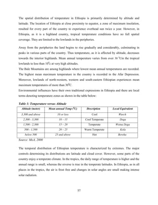57
The spatial distribution of temperature in Ethiopia is primarily determined by altitude and
latitude. The location of Ethiopia at close proximity to equator, a zone of maximum insolation,
resulted for every part of the country to experience overhead sun twice a year. However, in
Ethiopia, as it is a highland country, tropical temperature conditions have no full spatial
coverage. They are limited to the lowlands in the peripheries.
Away from the peripheries the land begins to rise gradually and considerably, culminating in
peaks in various parts of the country. Thus temperature, as it is affected by altitude, decreases
towards the interior highlands. Mean annual temperature varies from over 30 0
Cin the tropical
lowlands to less than 100
c at very high altitudes.
The Bale Mountains are among highlands where lowest mean annual temperatures are recorded.
The highest mean maximum temperature in the country is recorded in the Afar Depression.
Moreover, lowlands of north-western, western and south-eastern Ethiopian experiences mean
maximum temperatures of more than 300
C.
Environmental influences have their own traditional expressions in Ethiopia and there are local
terms denoting temperature zones as shown in the table below:
Table 1: Temperature versus Altitude
Source: MoA, 2000
The temporal distribution of Ethiopian temperature is characterized by extremes. The major
controls determining its distributions are latitude and cloud cover. However, some parts of the
country enjoy a temperate climate. In the tropics, the daily range of temperature is higher and the
annual range is small, whereas the reverse is true in the temperate latitudes. In Ethiopia, as in all
places in the tropics, the air is frost free and changes in solar angles are small making intense
solar radiation.
Altitude (meter) Mean annual Temp (0
C) Description Local Equivalent
3,300 and above 10 or less Cool Wurch
2,300 - 3,300 10 – 15 Cool Temperate Dega
1,500 - 2,300 15 – 20 Temperate Woina Dega
500 - 1,500 20 – 25 Warm Temperate Kola
below 500 25 and above Hot Bereha
 