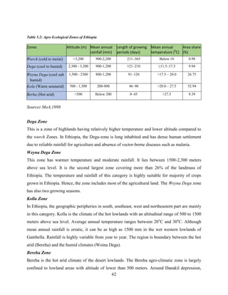 62
Table 5.2: Agro Ecological Zones of Ethiopia
Source: MoA,1998
Dega Zone
This is a zone of highlands having relatively higher temperature and lower altitude compared to
the wurch Zones. In Ethiopia, the Dega-zone is long inhabited and has dense human settlement
due to reliable rainfall for agriculture and absence of vector-borne diseases such as malaria.
Weyna Dega Zone
This zone has warmer temperature and moderate rainfall. It lies between 1500-2,300 meters
above sea level. It is the second largest zone covering more than 26% of the landmass of
Ethiopia. The temperature and rainfall of this category is highly suitable for majority of crops
grown in Ethiopia. Hence, the zone includes most of the agricultural land. The Weyna Dega zone
has also two growing seasons.
Kolla Zone
In Ethiopia, the geographic peripheries in south, southeast, west and northeastern part are mainly
in this category. Kolla is the climate of the hot lowlands with an altitudinal range of 500 to 1500
meters above sea level. Average annual temperature ranges between 20o
C and 30o
C. Although
mean annual rainfall is erratic, it can be as high as 1500 mm in the wet western lowlands of
Gambella. Rainfall is highly variable from year to year. The region is boundary between the hot
arid (Bereha) and the humid climates (Woina Dega).
Bereha Zone
Bereha is the hot arid climate of the desert lowlands. The Bereha agro-climatic zone is largely
confined to lowland areas with altitude of lower than 500 meters. Around Danakil depression,
Zones Altitude (m) Mean annual
rainfall (mm)
Length of growing
periods (days)
Mean annual
temperature (0
C)
Area share
(%)
Wurch (cold to moist) >3,200 900-2,200 211–365 Below 10 0.98
Dega (cool to humid) 2,300 - 3,200 900-1,200 121–210 ≥11.5–17.5 9.94
Weyna Dega (cool sub
humid)
1,500 - 2300 800-1,200 91–120 >17.5 – 20.0 26.75
Kola (Warm semiarid) 500 - 1,500 200-800 46–90 >20.0 – 27.5 52.94
Berha (Hot arid) <500 Below 200 0–45 >27.5 9.39
 