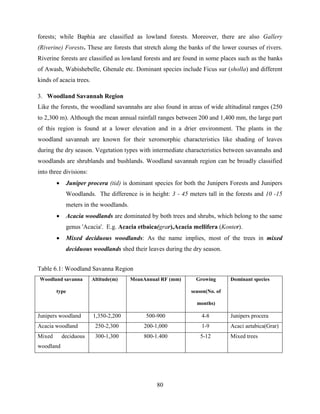 80
forests; while Baphia are classified as lowland forests. Moreover, there are also Gallery
(Riverine) Forests. These are forests that stretch along the banks of the lower courses of rivers.
Riverine forests are classified as lowland forests and are found in some places such as the banks
of Awash, Wabishebelle, Ghenale etc. Dominant species include Ficus sur (sholla) and different
kinds of acacia trees.
3. Woodland Savannah Region
Like the forests, the woodland savannahs are also found in areas of wide altitudinal ranges (250
to 2,300 m). Although the mean annual rainfall ranges between 200 and 1,400 mm, the large part
of this region is found at a lower elevation and in a drier environment. The plants in the
woodland savannah are known for their xeromorphic characteristics like shading of leaves
during the dry season. Vegetation types with intermediate characteristics between savannahs and
woodlands are shrublands and bushlands. Woodland savannah region can be broadly classified
into three divisions:
 Juniper procera (tid) is dominant species for both the Junipers Forests and Junipers
Woodlands. The difference is in height: 3 - 45 meters tall in the forests and 10 -15
meters in the woodlands.
 Acacia woodlands are dominated by both trees and shrubs, which belong to the same
genus 'Acacia'. E.g. Acacia etbaica(grar),Acacia mellifera (Konter).
 Mixed deciduous woodlands: As the name implies, most of the trees in mixed
deciduous woodlands shed their leaves during the dry season.
Table 6.1: Woodland Savanna Region
Woodland savanna
type
Altitude(m) MeanAnnual RF (mm) Growing
season(No. of
months)
Dominant species
Junipers woodland 1,350-2,200 500-900 4-8 Junipers procera
Acacia woodland 250-2,300 200-1,000 1-9 Acaci aetabica(Grar)
Mixed deciduous
woodland
300-1,300 800-1.400 5-12 Mixed trees
 