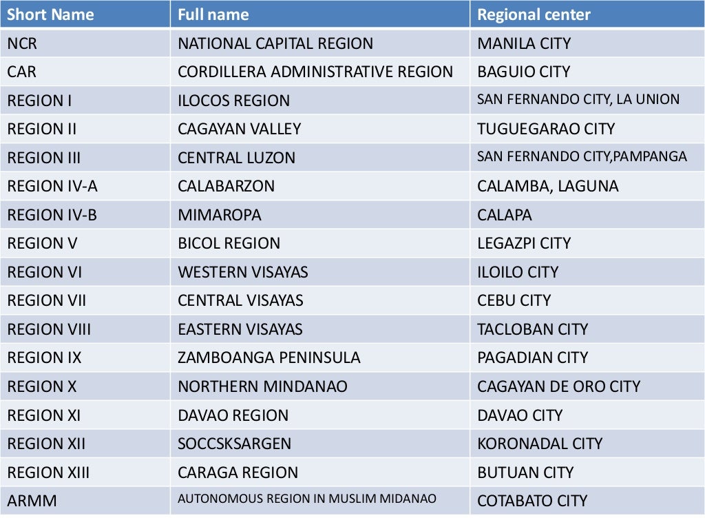 Geography of the philippines.pptxjjkkk