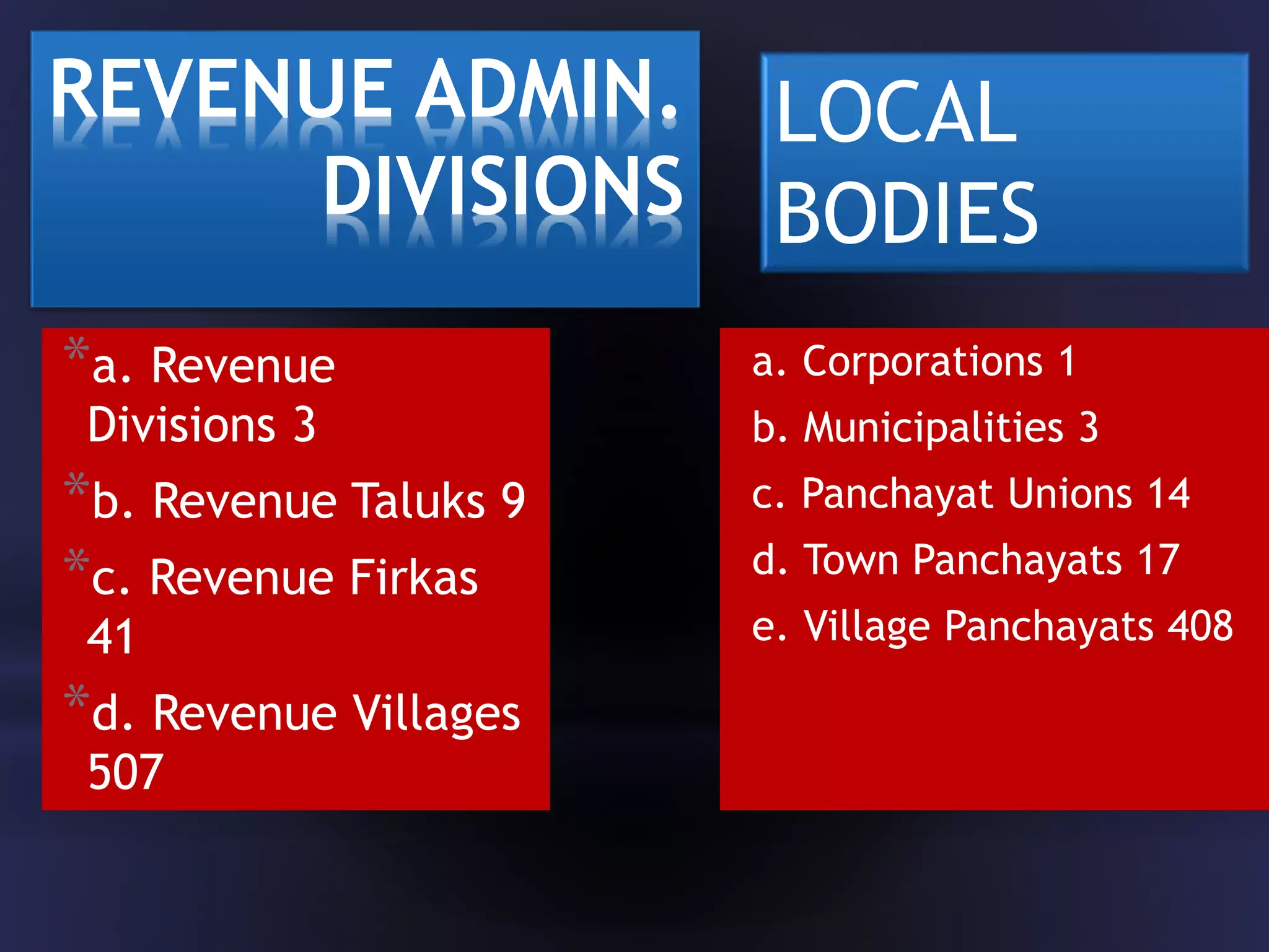 Geography of Tiruchirappalli PPT