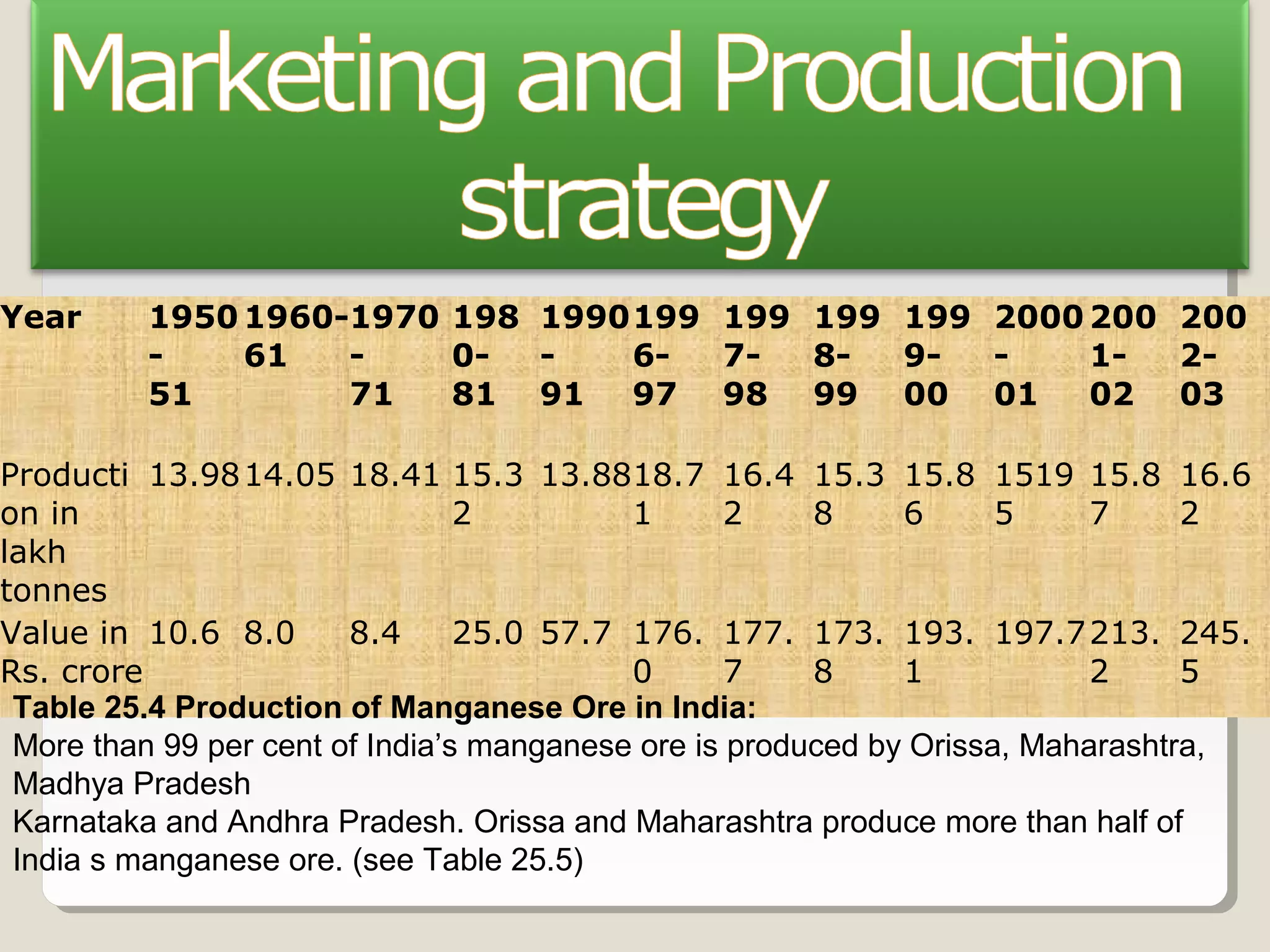 Manganese ppt