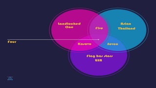Geography quiz Finals.pptx