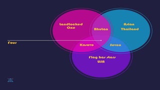 Geography quiz Finals.pptx