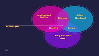 Geography quiz Finals.pptx