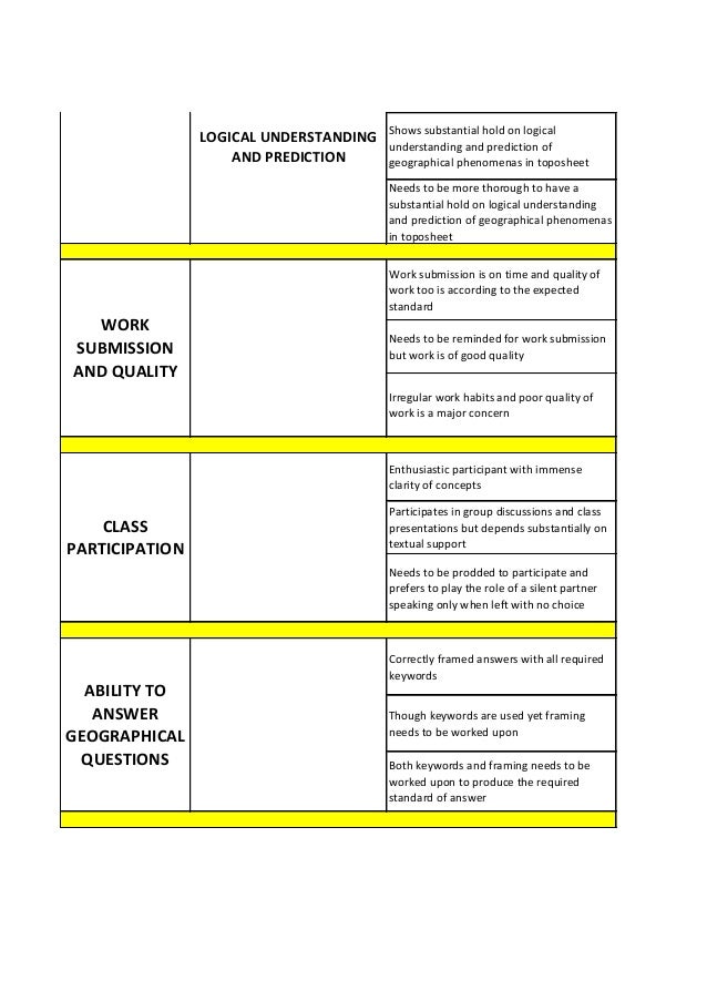 Geography remarks rubrics