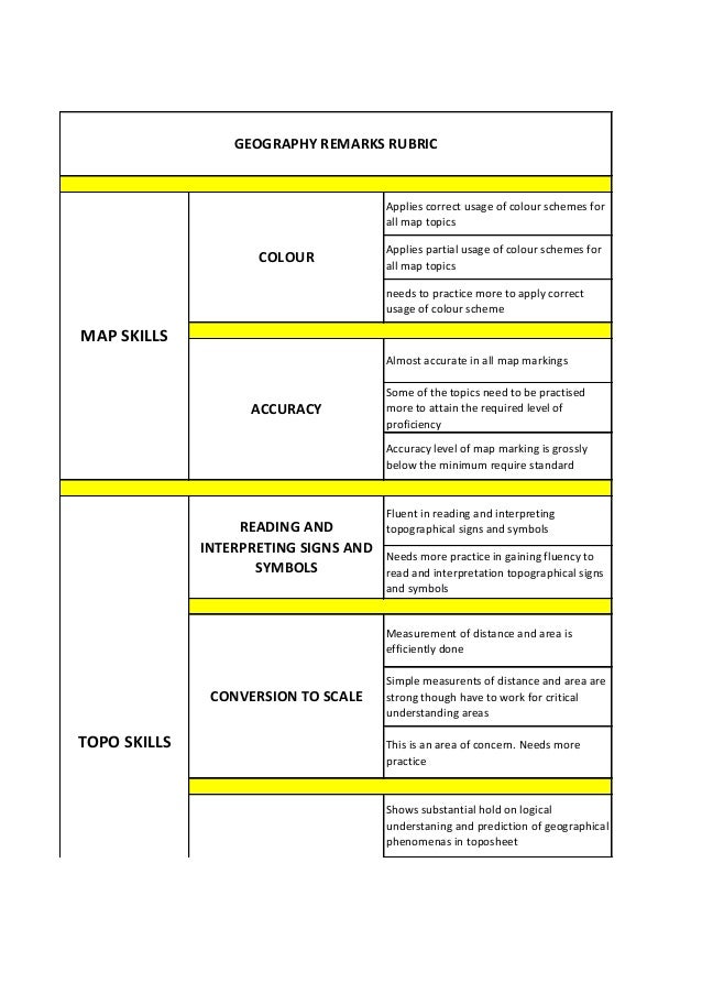 Geography remarks rubrics