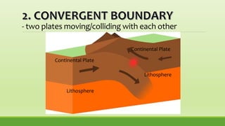 - two plates moving/colliding with each other
Continental Plate
Continental Plate
Lithosphere
Lithosphere
 