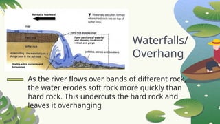 geography- Rivers and river processes presentation | PPTX