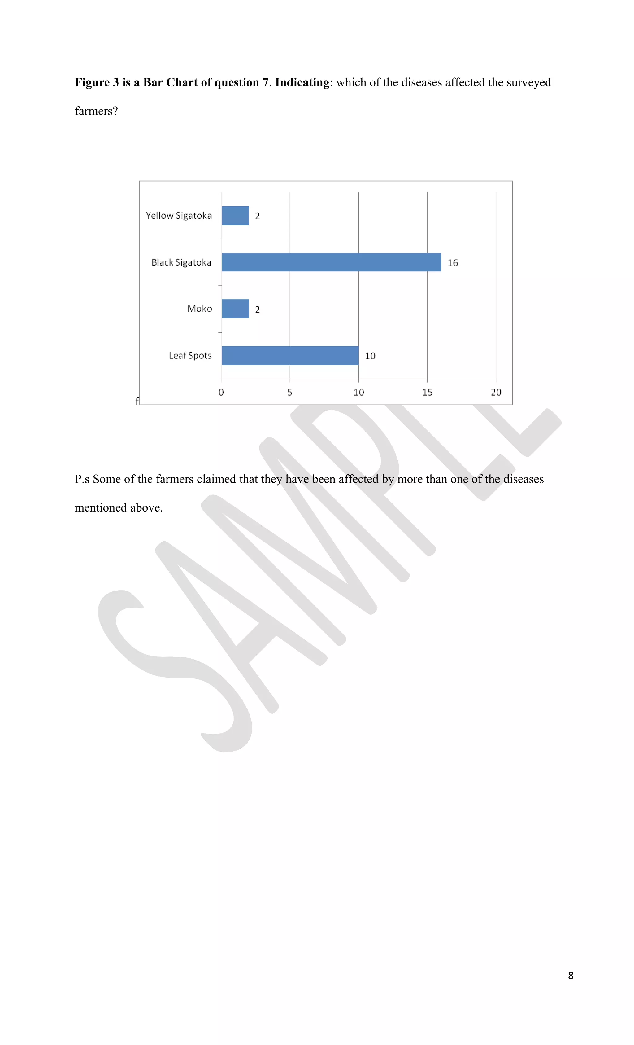 Figure 3 is a Bar Chart of question 7. Indicating: which of the diseases affected the surveyed
farmers?
f
P.s Some of the farmers claimed that they have been affected by more than one of the diseases
mentioned above.
8
 