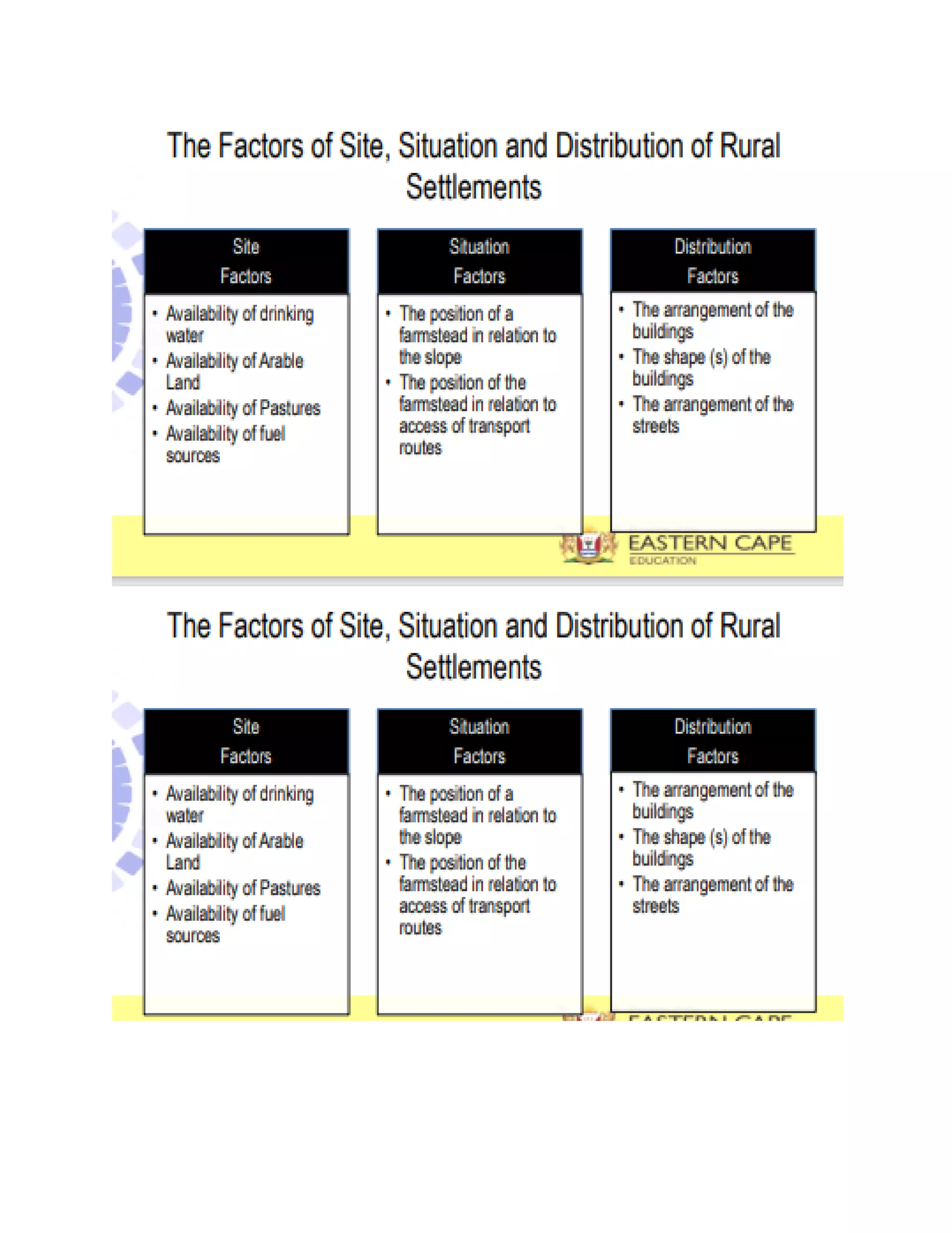 Geography Settlement Slide Pdf