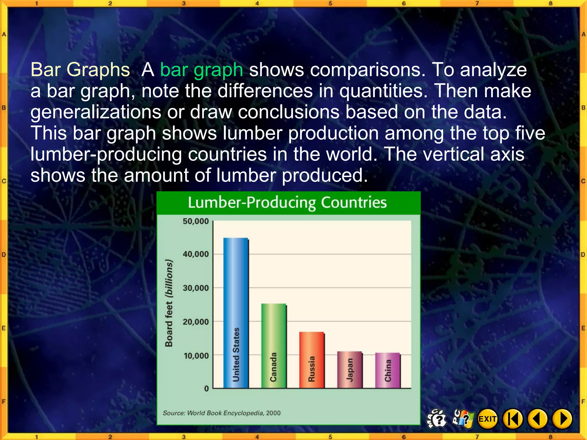 Graphs, Charts, and Diagrams 4 Bar Graphs  A  bar graph  shows comparisons. To analyze  a bar graph, note the differences in quantities. Then make generalizations or draw conclusions based on the data.  This bar graph shows lumber production among the top five lumber-producing countries in the world. The vertical axis shows the amount of lumber produced. 