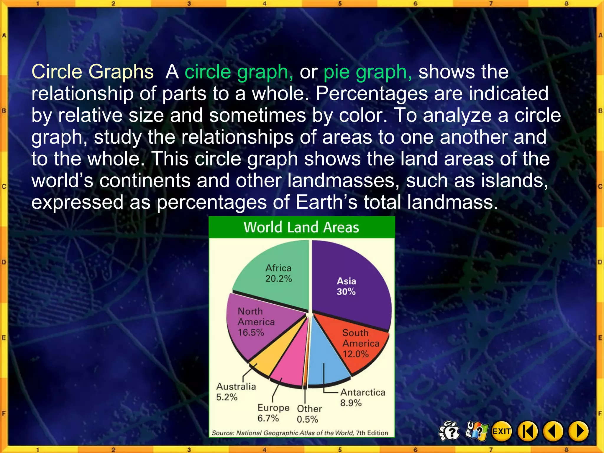 Graphs, Charts, and Diagrams 5 Circle Graphs  A  circle graph,  or  pie graph,  shows the relationship of parts to a whole. Percentages are indicated  by relative size and sometimes by color. To analyze a circle graph, study the relationships of areas to one another and  to the whole. This circle graph shows the land areas of the world’s continents and other landmasses, such as islands, expressed as percentages of Earth’s total landmass. 