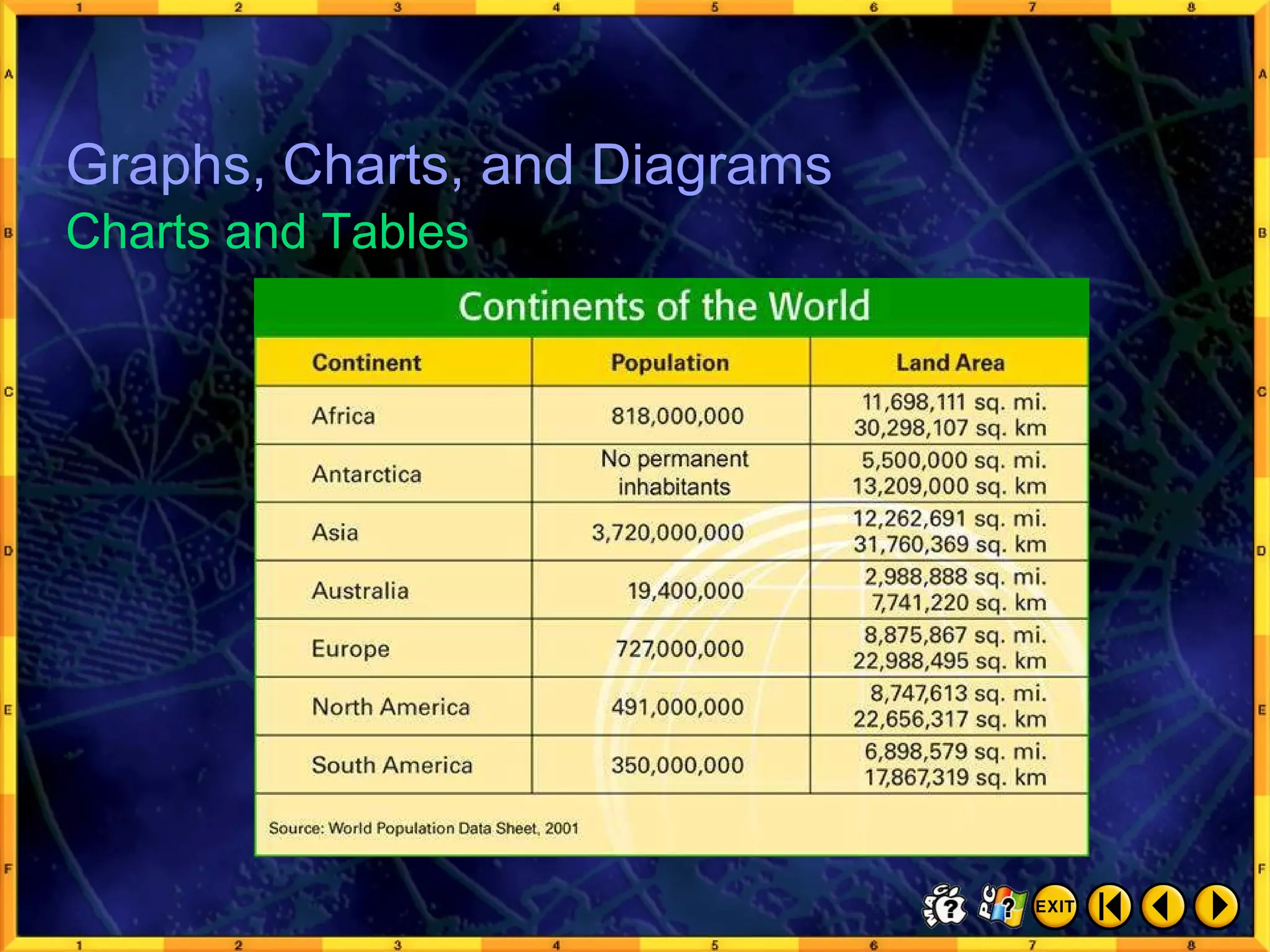 Graphs, Charts, and Diagrams 7 Charts and Tables Graphs, Charts, and Diagrams 