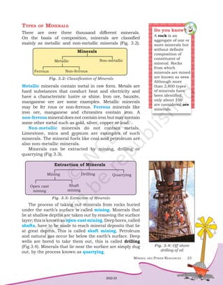 Do you know?
A rock is an
aggregate of one or
more minerals but
without definite
composition of
constituent of
mineral. Rocks
from which
minerals are mined
are known as ores.
Although more
than 2,800 types
of minerals have
been identified,
only about 100
are considered ore
minerals.
Types of Minerals
There are over three thousand different minerals.
On the basis of composition, minerals are classified
mainly as metallic and non-metallic minerals (Fig. 3.2).
Minerals
Metallic
Ferrous
Non-metallic
Non-ferrous
Fig. 3.2: Classification of Minerals
Extraction of Minerals
Mining
Open cast
mining
Drilling
Shaft
mining
Quarrying
Fig. 3.3: Extraction of Minerals
Metallic minerals contain metal in raw form. Metals are
hard substances that conduct heat and electricity and
have a characteristic lustre or shine. Iron ore, bauxite,
manganese ore are some examples. Metallic minerals
may be fer rous or non-ferrous. Ferrous minerals like
iron ore, manganese and chromites contain iron. A
non-ferrous mineral does not contain iron but may contain
some other metal such as gold, silver, copper or lead.
Non-metallic minerals do not contain metals.
Limestone, mica and gypsum are examples of such
minerals. The mineral fuels like coal and petroleum are
also non-metallic minerals.
Minerals can be extracted by mining, drilling or
quarrying (Fig 3.3).
The process of taking out minerals from rocks buried
under the earth’s surface is called mining. Minerals that
lie at shallow depths are taken out by removing the surface
layer;thisisknownasopen-cast mining.Deepbores,called
shafts, have to be made to reach mineral deposits that lie
at great depths. This is called shaft mining. Petroleum
and natural gas occur far below the earth’s surface. Deep
wells are bored to take them out, this is called drilling
(Fig 3.4). Minerals that lie near the surface are simply dug
out, by the process known as quarrying.
Fig. 3.4: Off shore
drilling of oil
Mineral and Power Resources 23
2022-23
 