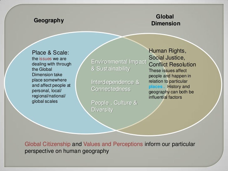 Geography and the Global Dimension
