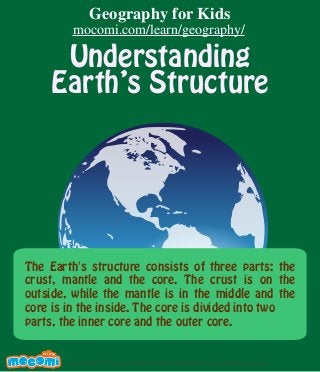 Understanding
Earth’s Structure
The Earth's structure consists of three parts: the
crust, mantle and the core. The crust is on the
outside, while the mantle is in the middle and the
core is in the inside. The core is divided into two
parts, the inner core and the outer core.
UNF FOR ME!
Copyright 2012 Mocomi & Anibrain Digital Technologies Pvt. Ltd. All Rights Reserved.©
Geography for Kids
mocomi.com/learn/geography/
 
