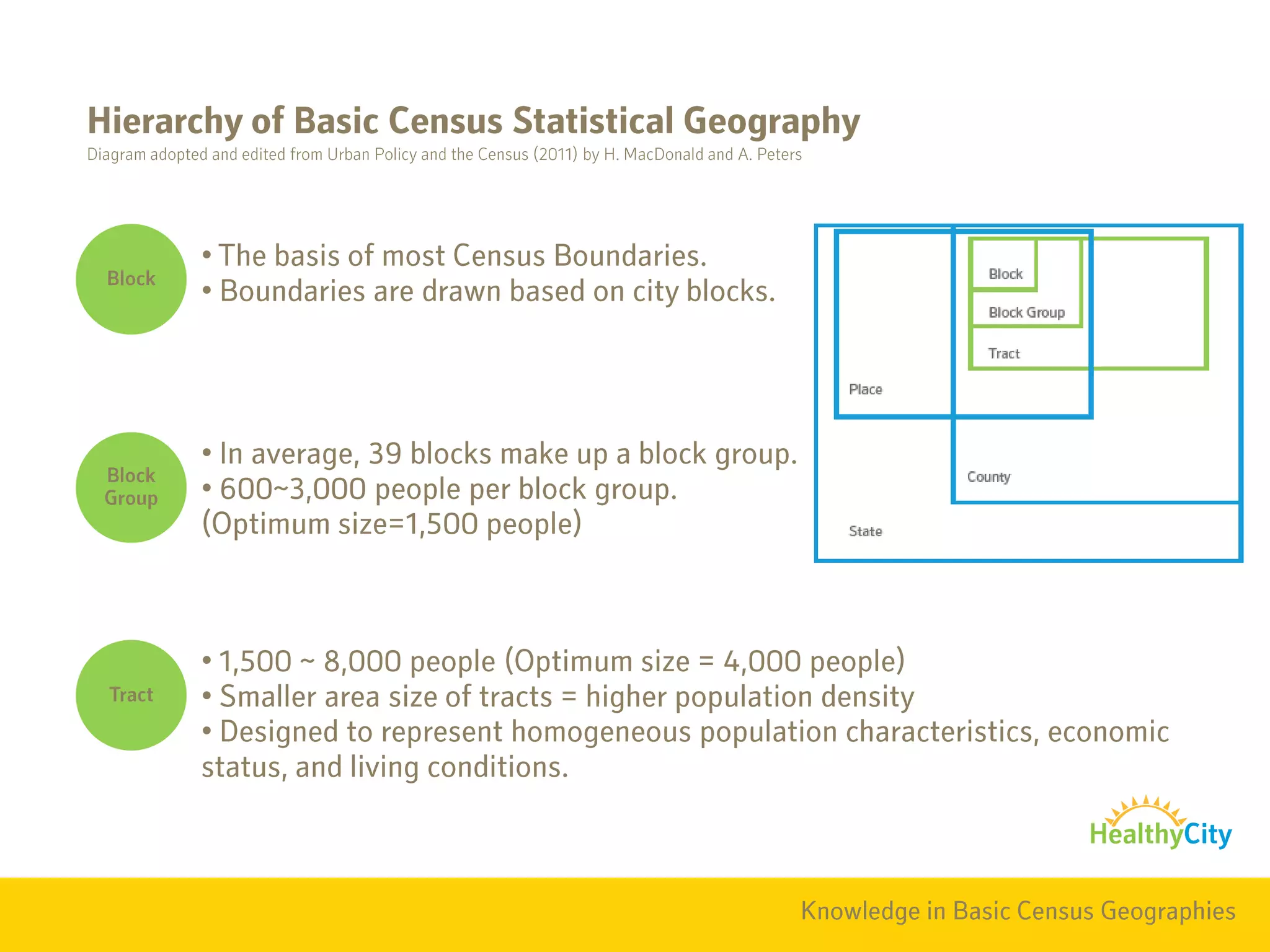 •
•
•
•
•
•
•