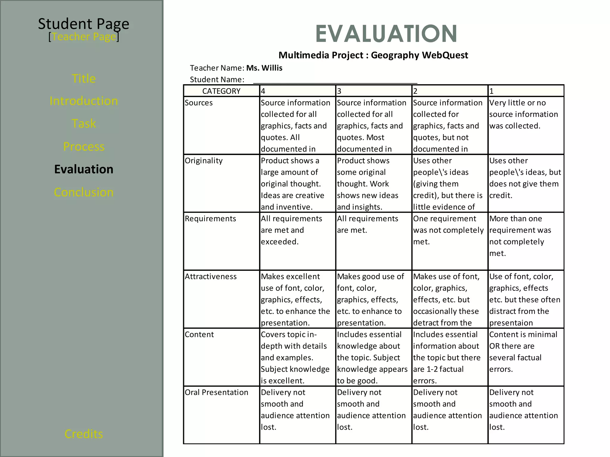 Student Page
 [Teacher Page]                                     EVALUATION
                                           Multimedia Project : Geography WebQuest
                   Teacher Name: Ms. Willis
     Title         Student Name: ________________________________________
                       CATEGORY      4                   3                   2                         1
 Introduction     Sources            Source information Source information Source information          Very little or no
                                     collected for all   collected for all   collected for             source information
     Task                            graphics, facts and graphics, facts and graphics, facts and       was collected.
                                     quotes. All         quotes. Most        quotes, but not
   Process                           documented in       documented in       documented in
                  Originality        Product shows a     Product shows       Uses other                Uses other
  Evaluation                         large amount of     some original       people's ideas           people's ideas, but
                                     original thought.   thought. Work       (giving them              does not give them
  Conclusion                         Ideas are creative shows new ideas      credit), but there is     credit.
                                     and inventive.      and insights.       little evidence of
                  Requirements       All requirements    All requirements    One requirement           More than one
                                     are met and         are met.            was not completely        requirement was
                                     exceeded.                               met.                      not completely
                                                                                                       met.

                  Attractiveness      Makes excellent       Makes good use of    Makes use of font,    Use of font, color,
                                      use of font, color,   font, color,         color, graphics,      graphics, effects
                                      graphics, effects,    graphics, effects,   effects, etc. but     etc. but these often
                                      etc. to enhance the   etc. to enhance to   occasionally these    distract from the
                                      presentation.         presentation.        detract from the      presentaion
                  Content             Covers topic in-      Includes essential   Includes essential    Content is minimal
                                      depth with details    knowledge about      information about     OR there are
                                      and examples.         the topic. Subject   the topic but there   several factual
                                      Subject knowledge     knowledge appears    are 1-2 factual       errors.
                                      is excellent.         to be good.          errors.
                  Oral Presentation   Delivery not          Delivery not         Delivery not          Delivery not
                                      smooth and            smooth and           smooth and            smooth and
                                      audience attention    audience attention   audience attention    audience attention
                                      lost.                 lost.                lost.                 lost.
    Credits
 