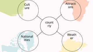 Weath
er
count
riy
National
ities
Attracti
ons
Cult
ure
 