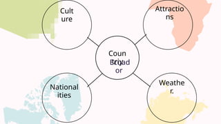 Weathe
r.
Coun
triy
National
ities
Attractio
ns
Cult
ure
Ecuad
or
 