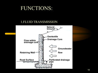 18
FUNCTIONS:
1.FLUID TRANSMISSION
 