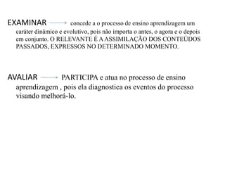 EXAMINAR concede a o processo de ensino aprendizagem um
caráter dinâmico e evolutivo, pois não importa o antes, o agora e o depois
em conjunto. O RELEVANTE É AASSIMILAÇÃO DOS CONTEÚDOS
PASSADOS, EXPRESSOS NO DETERMINADO MOMENTO.
AVALIAR PARTICIPA e atua no processo de ensino
aprendizagem , pois ela diagnostica os eventos do processo
visando melhorá-lo.
 