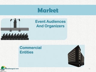Geohangout.com
Event Audiences
And Organizers
Commercial
Entities
11
Market
 