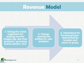 Geohangout.com
1. Charge for event
organizers for
posting non-live
images (eg: ads from
sponsors, upcoming
events posters, etc).
2. Charge
commercial
entities for user
analytics
3. Advertisers for
focused groups -
determined by
location and
name of group.
13
Revenue Model
 