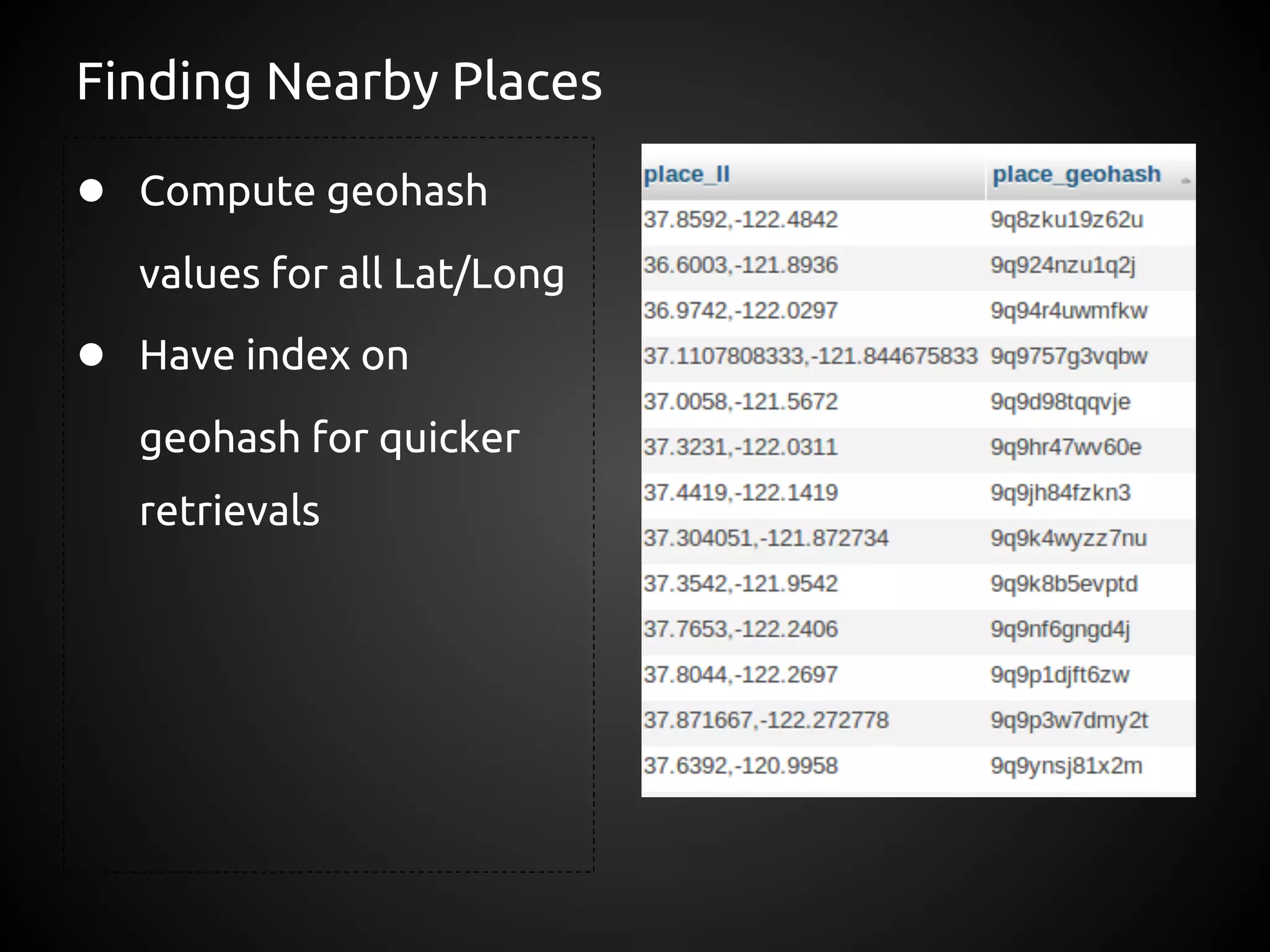 Finding Nearby Places

● Compute geohash
  values for all Lat/Long
● Have index on
  geohash for quicker
  retrievals
 