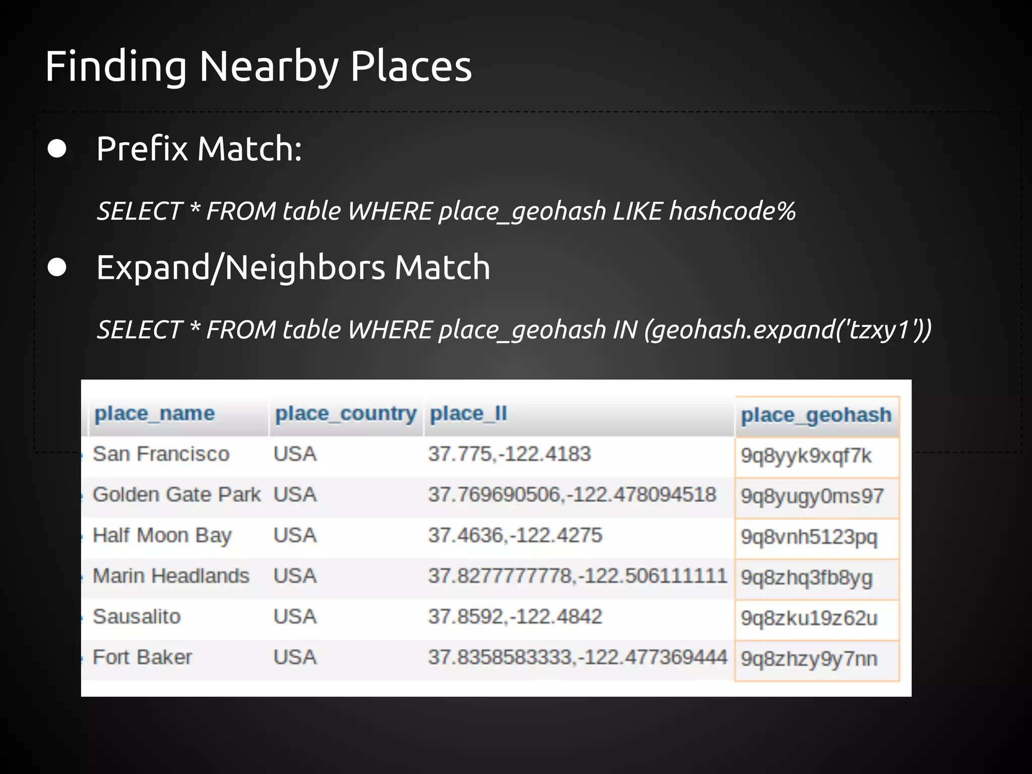 Finding Nearby Places
● Prefix Match:
   SELECT * FROM table WHERE place_geohash LIKE hashcode%

● Expand/Neighbors Match
   SELECT * FROM table WHERE place_geohash IN (geohash.expand('tzxy1'))
 