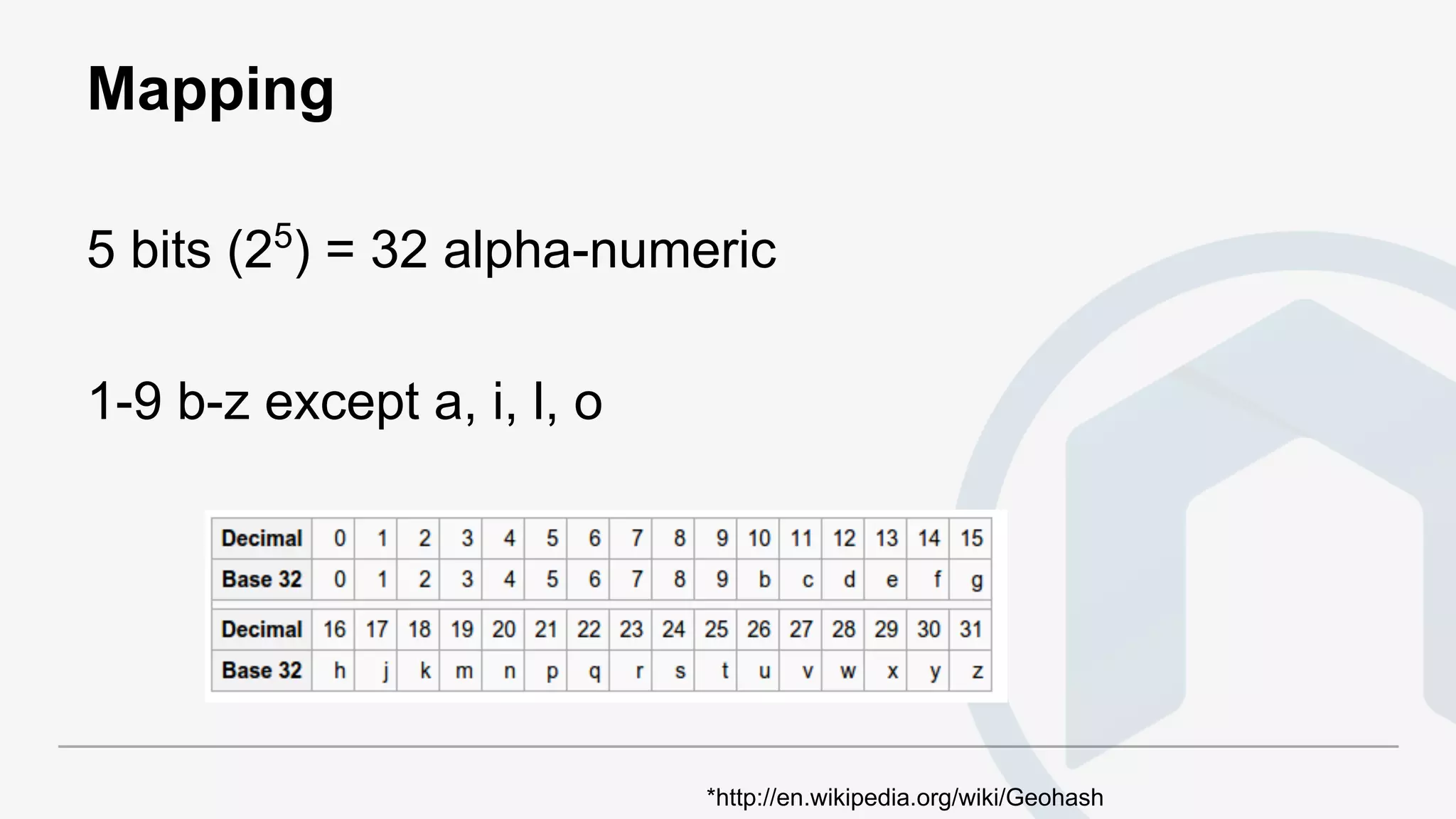 Mapping
5 bits (25
) = 32 alpha-numeric
1-9 b-z except a, i, l, o
*http://en.wikipedia.org/wiki/Geohash
 