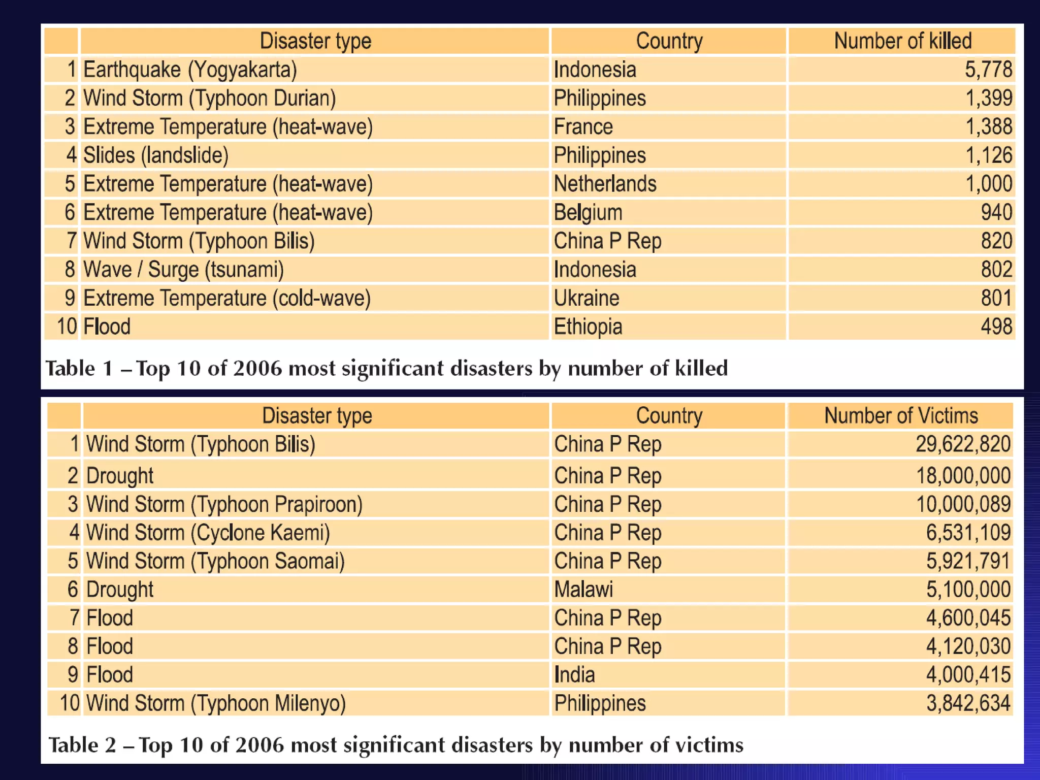 Risk Analysis of Geological Hazards and Disaster Management | PDF