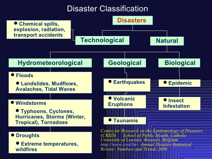 Risk Analysis of Geological Hazards and Disaster Management