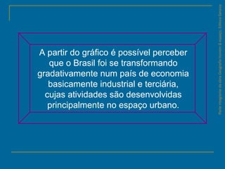 ParteintegrantedaobraGeografiahomem&espaço,EditoraSaraiva
A partir do gráfico é possível perceber
que o Brasil foi se transformando
gradativamente num país de economia
basicamente industrial e terciária,
cujas atividades são desenvolvidas
principalmente no espaço urbano.
 