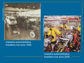 ParteintegrantedaobraGeografiahomem&espaço,EditoraSaraiva
Indústria automobilística
brasileira nos anos 1950.
AcercoIconographia
Indústria automobilística
brasileira nos anos 2000.
JucaMartins/OlharImagem
 