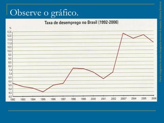 ParteintegrantedaobraGeografiahomem&espaço,EditoraSaraiva
Observe o gráfico.
 
