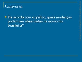 Conversa
 De acordo com o gráfico, quais mudanças
podem ser observadas na economia
brasileira?
ParteintegrantedaobraGeografiahomem&espaço,EditoraSaraiva
 