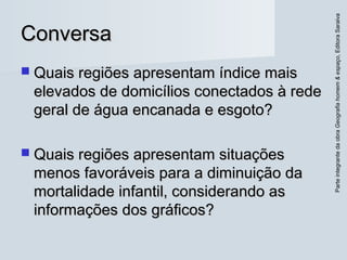 ParteintegrantedaobraGeografiahomem&espaço,EditoraSaraiva
ConversaConversa
 Quais regiões apresentam índice maisQuais regiões apresentam índice mais
elevados de domicílios conectados à redeelevados de domicílios conectados à rede
geral de água encanada e esgoto?geral de água encanada e esgoto?
 Quais regiões apresentam situaçõesQuais regiões apresentam situações
menos favoráveis para a diminuição damenos favoráveis para a diminuição da
mortalidade infantil, considerando asmortalidade infantil, considerando as
informações dos gráficos?informações dos gráficos?
 