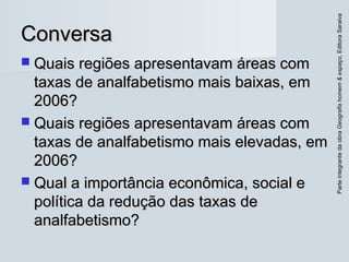 ParteintegrantedaobraGeografiahomem&espaço,EditoraSaraiva
ConversaConversa
 Quais regiões apresentavam áreas comQuais regiões apresentavam áreas com
taxas de analfabetismo mais baixas, emtaxas de analfabetismo mais baixas, em
2006?2006?
 Quais regiões apresentavam áreas comQuais regiões apresentavam áreas com
taxas de analfabetismo mais elevadas, emtaxas de analfabetismo mais elevadas, em
2006?2006?
 Qual a importância econômica, social eQual a importância econômica, social e
política da redução das taxas depolítica da redução das taxas de
analfabetismo?analfabetismo?
 