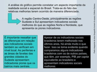 ParteintegrantedaobraGeografiahomem&espaço,EditoraSaraiva
A análise do gráfico permite constatar um aspecto importante da
realidade social e espacial do Brasil. Trata-se do fato das
relativas melhorias terem ocorrido de maneira diferenciada.
A região Centro-Oeste, principalmente as regiões
Sudeste e Sul apresentam indicadores sociais
melhores do que as regiões Norte e Nordeste, que
apresenta os piores indicadores.
É importante ressaltar que
as diferenças em relação
aos indicadores sociais
também se verificam em
nível local. As periferias e
as áreas de favelas das
grandes cidades do
Sudeste apresentam
indicadores piores que os
bairros mais centrais.
Apesar de os indicadores sociais
brasileiros terem melhorado nos
últimos anos, há ainda muito o que
fazer. Isso se torna evidente quando
comparamos alguns indicadores
brasileiros com os de outros países,
que têm, por exemplo, PIB per capita
equivalente ao brasileiro e
apresentam indicadores sociais
melhores.
 