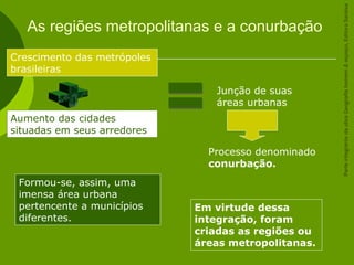 As regiões metropolitanas e a conurbação
Crescimento das metrópoles
brasileiras
Aumento das cidades
situadas em seus arredores
Junção de suas
áreas urbanas
Processo denominado
conurbação.
Formou-se, assim, uma
imensa área urbana
pertencente a municípios
diferentes.
Em virtude dessa
integração, foram
criadas as regiões ou
áreas metropolitanas.
ParteintegrantedaobraGeografiahomem&espaço,EditoraSaraiva
 