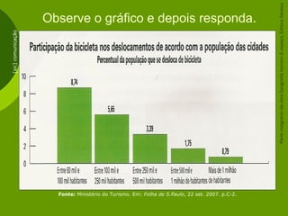 Observe o gráfico e depois responda.[sic]comunicação
Fonte: Ministério do Turismo. Em: Folha de S.Paulo, 22 set. 2007. p.C-2.
ParteintegrantedaobraGeografiahomem&espaço,EditoraSaraiva
 