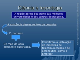 ParteintegrantedaobraGeografiaHomemeEspaço,EditoraSaraiva
Ciência e tecnologiaCiência e tecnologia
De mão-de-obra
altamente qualificada.
A região abriga boa parte das melhores
universidades e dos centros de pesquisa.
A existência desses centros de pesquisa
E, portanto
Permitiram a instalação
de indústrias de
telecomunicações e de
aeronáutica, como a
Embraer.
 