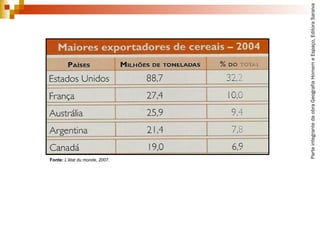 ParteintegrantedaobraGeografiaHomemeEspaço,EditoraSaraiva
Fonte: L’état du monde, 2007.
 