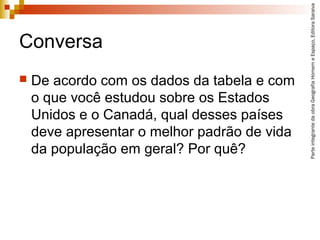 ParteintegrantedaobraGeografiaHomemeEspaço,EditoraSaraiva
Conversa
 De acordo com os dados da tabela e com
o que você estudou sobre os Estados
Unidos e o Canadá, qual desses países
deve apresentar o melhor padrão de vida
da população em geral? Por quê?
 