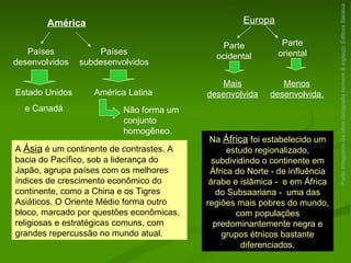 Parte integrante da obra  Geografia homem & espaço , Editora Saraiva América Países desenvolvidos Estado Unidos e Canadá Países subdesenvolvidos América Latina Não forma um conjunto homogêneo. Europa Parte ocidental Mais desenvolvida Parte oriental Menos desenvolvida. A  Ásia  é um continente de contrastes. A bacia do Pacífico, sob a liderança do Japão, agrupa países com os melhores índices de crescimento econômico do continente, como a China e os Tigres Asiáticos. O Oriente Médio forma outro bloco, marcado por questões econômicas, religiosas e estratégicas comuns, com grandes repercussão no mundo atual. Na  África  foi estabelecido um estudo regionalizado, subdividindo o continente em África do Norte - de influência árabe e islâmica -  e em África do Subsaariana -  uma das regiões mais pobres do mundo, com populações predominantemente negra e grupos étnicos bastante diferenciados. 